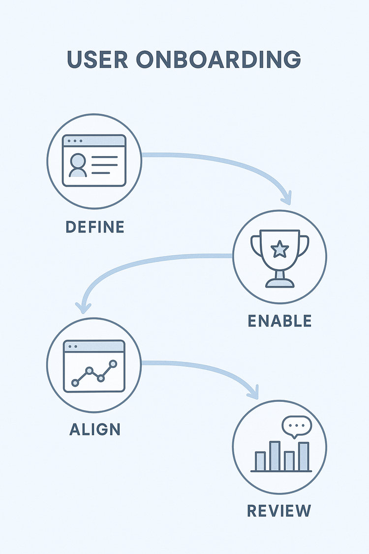 The 4-Step Onboarding Framework That Turns New Users into Lifelong Customers